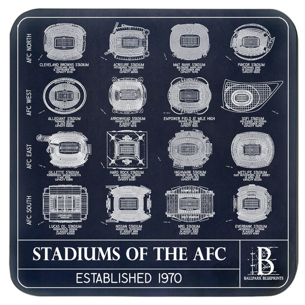 Stadiums of the AFC Coasters (Set of 4)