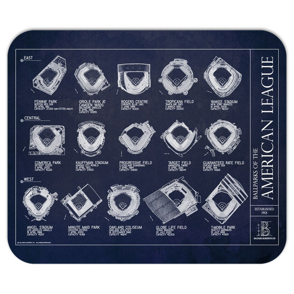 Ballparks of the American League Mousepads
