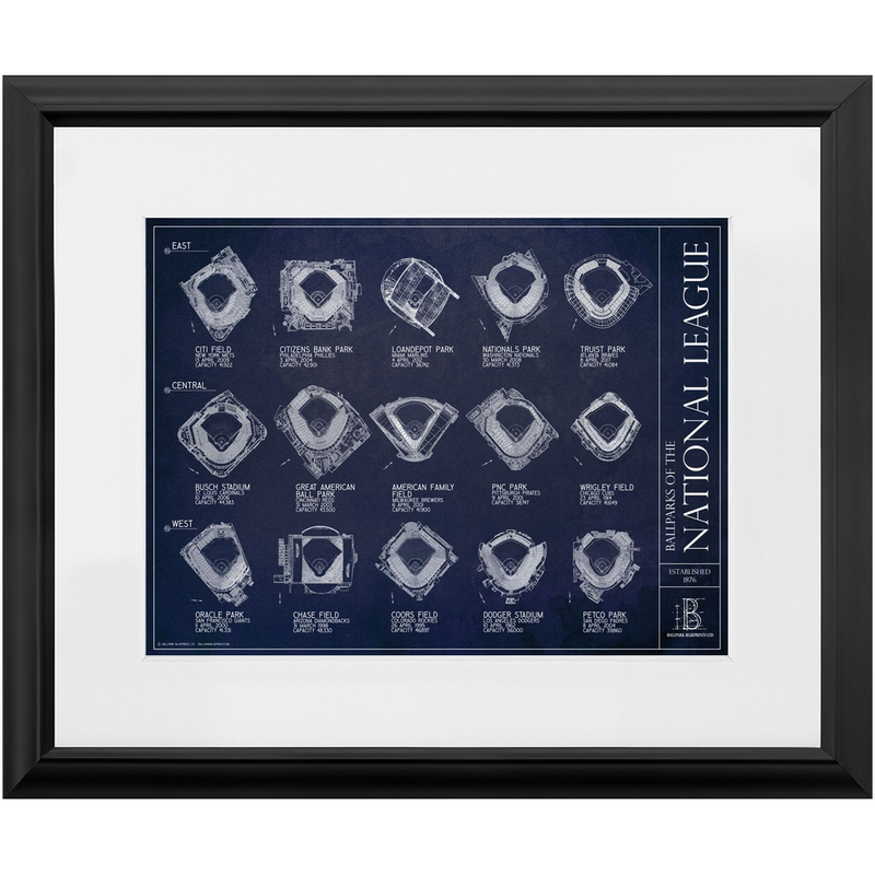 Ballparks of the National League - Updated 2025