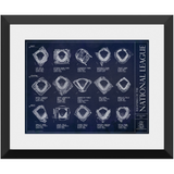 Ballparks of the National League - Updated 2025