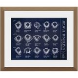 Ballparks of the National League - Updated 2025