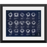 Ballparks of the National League - Updated 2025