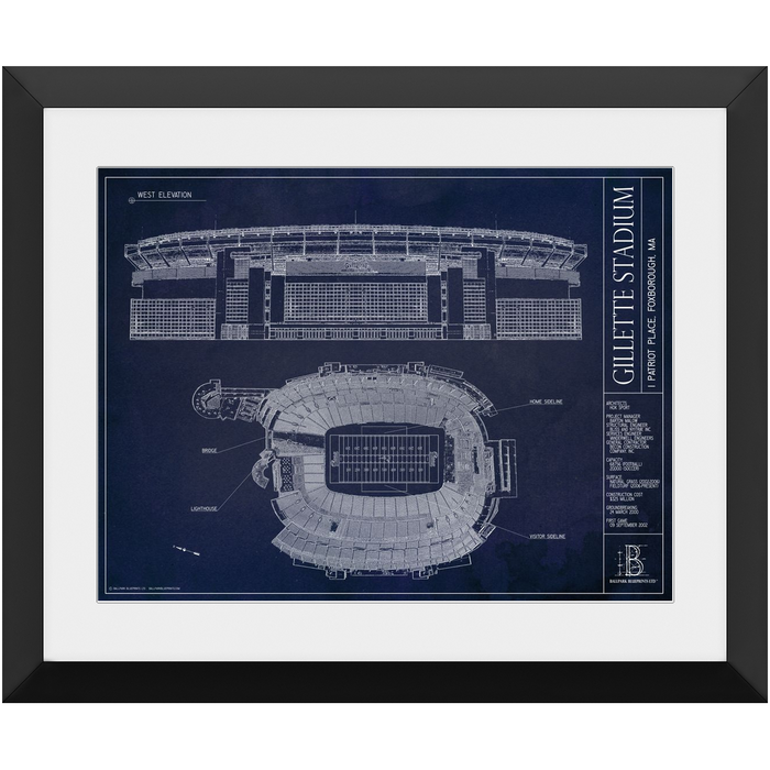 New England Patriots — Blueprint