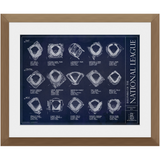 Ballparks of the National League - Updated 2025