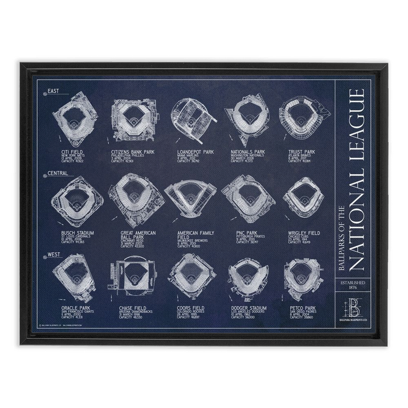 Ballparks of the National League - Updated 2025