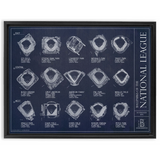 Ballparks of the National League - Updated 2025