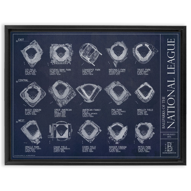 Ballparks of the National League - Updated 2025