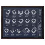 Ballparks of the American League - Updated 2025 (Tropicana Field)