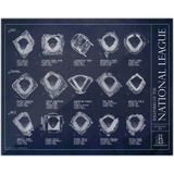 Ballparks of the National League - Updated 2025