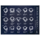 Ballparks of the National League - Updated 2025