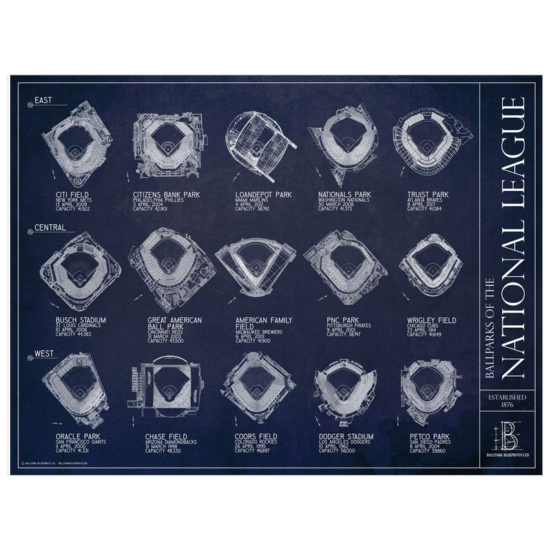 Ballparks of the National League - Updated 2025