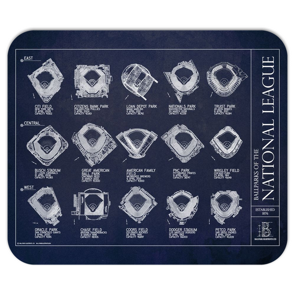 Ballparks of the National League Mousepads